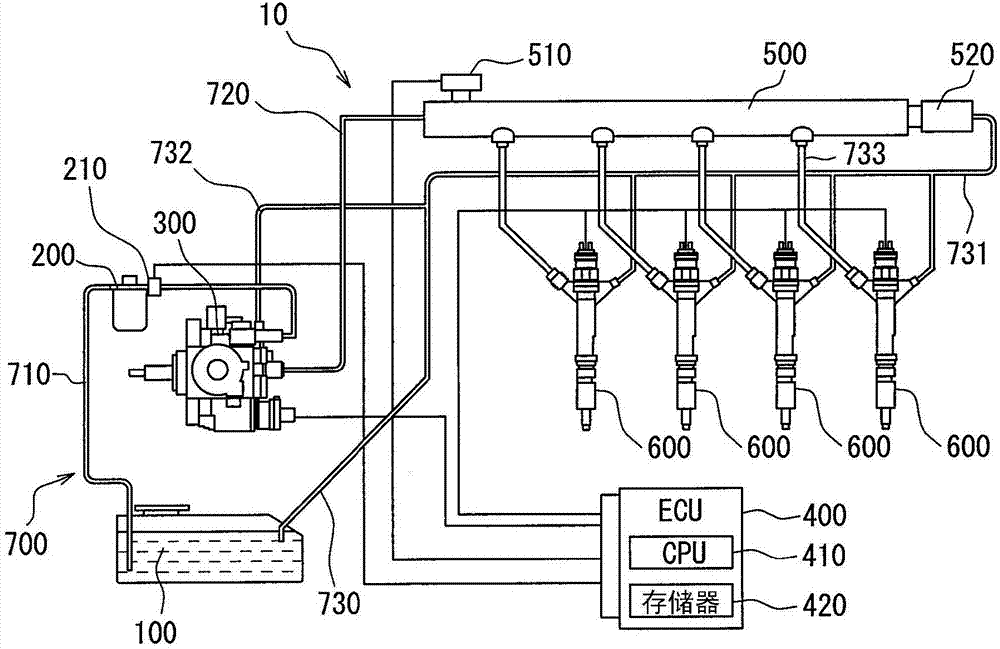 Electromagnetic actuator