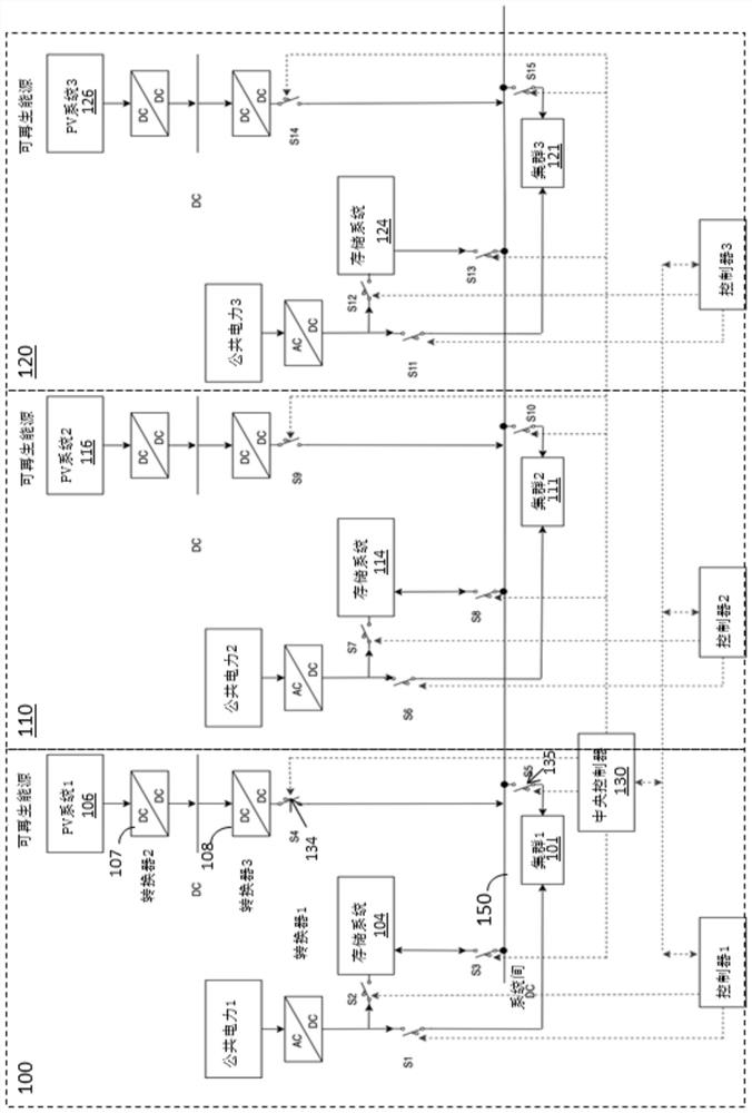 Renewable energy system based on current detection for data center