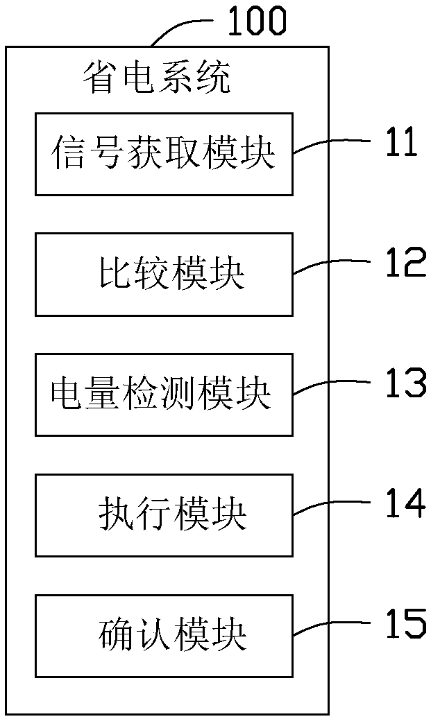 Power saving system, electronic device having same, and power saving method