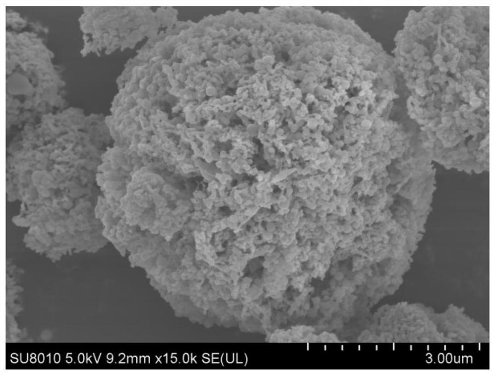 Preparation method of high-reactivity nano aluminum/copper oxide microspheres