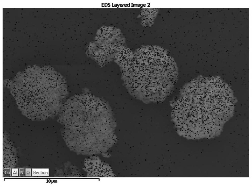 Preparation method of high-reactivity nano aluminum/copper oxide microspheres