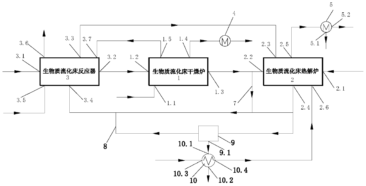 Biomass polygeneration method and system based on triple medium and low temperature fluidized bed