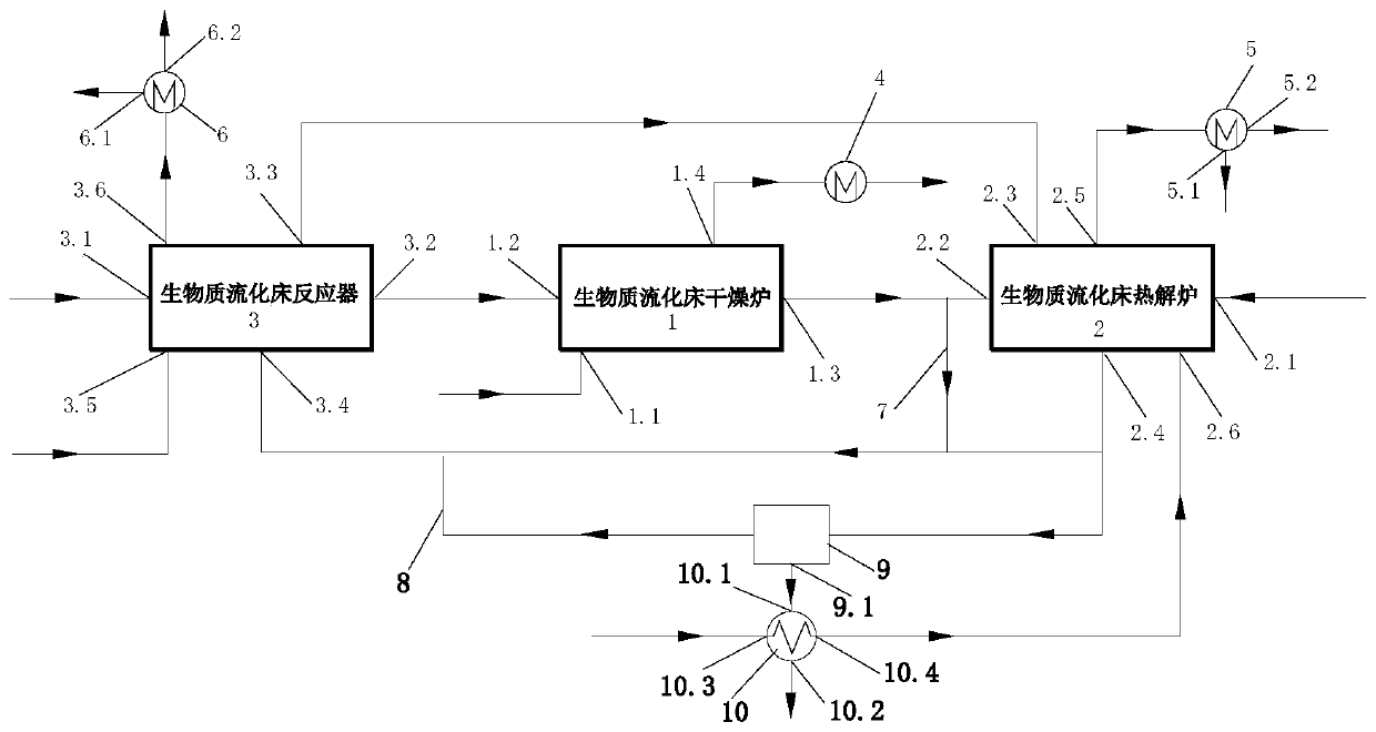 Biomass polygeneration method and system based on triple medium and low temperature fluidized bed