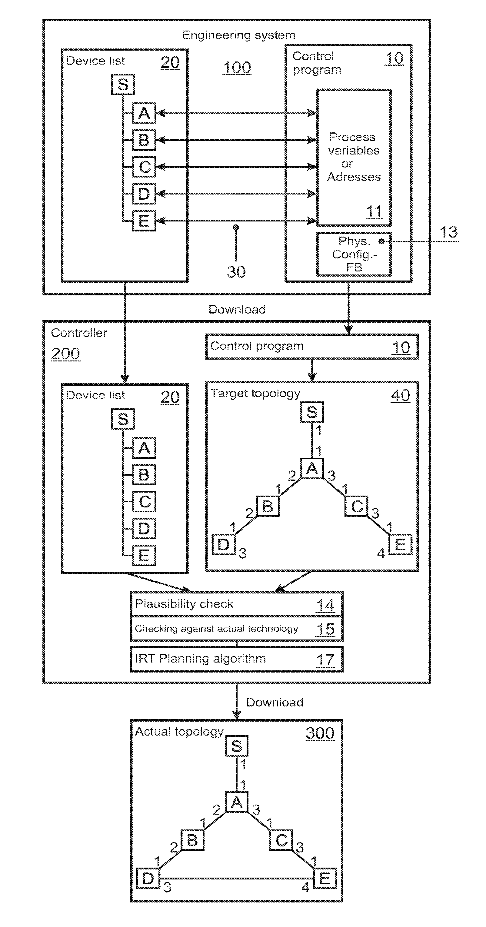 Port-independent topologically planned real-time network