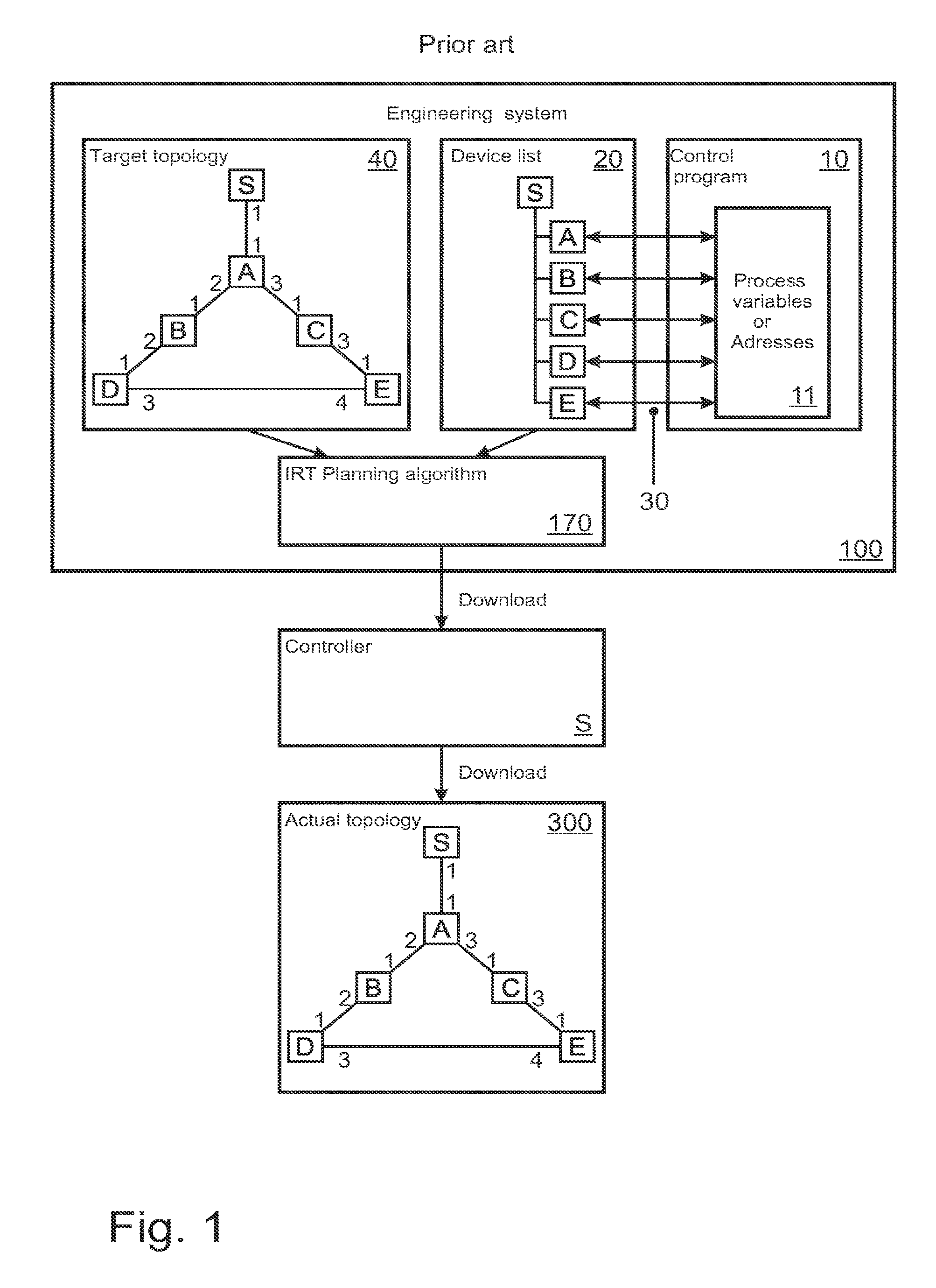 Port-independent topologically planned real-time network