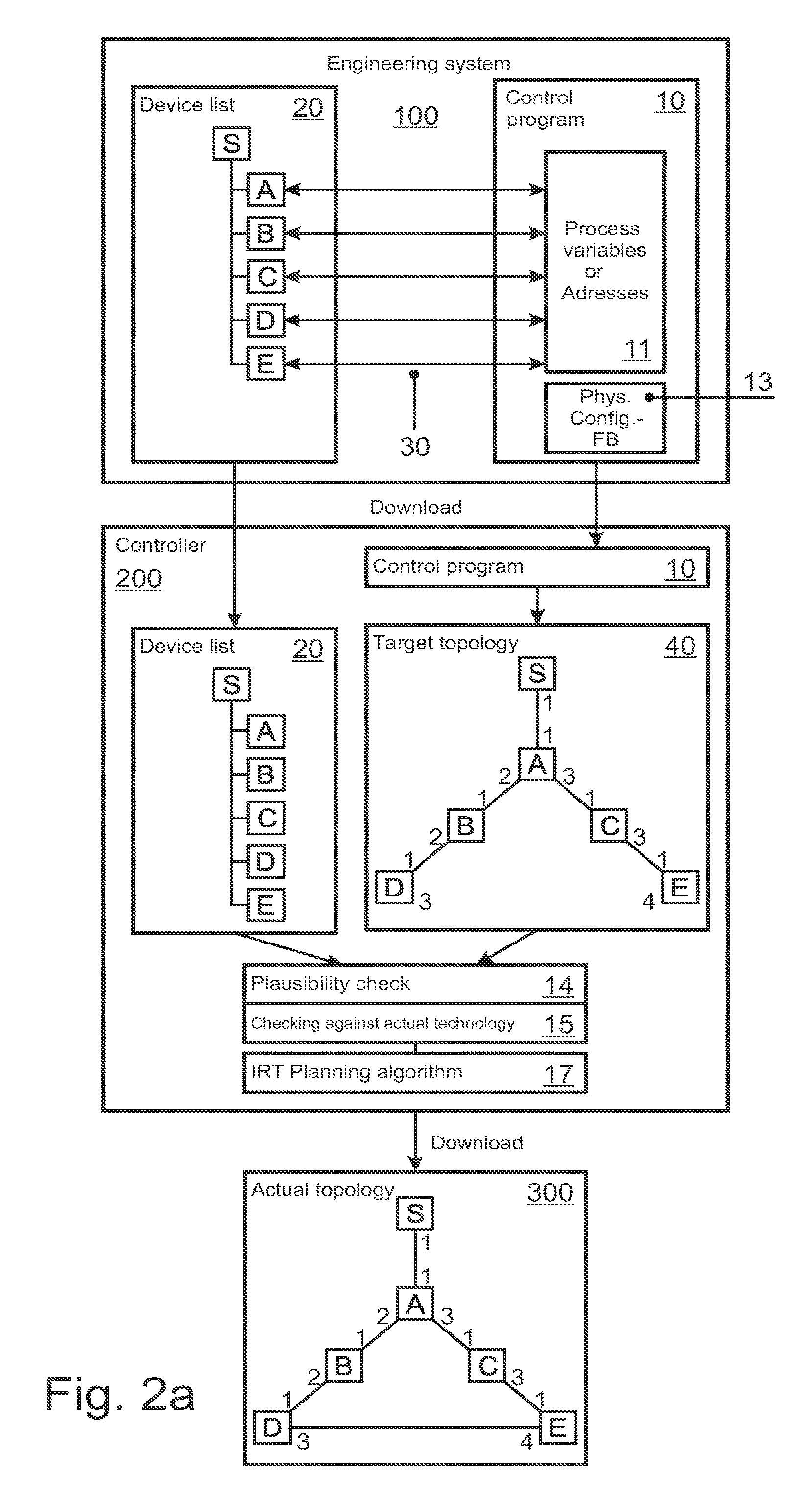 Port-independent topologically planned real-time network