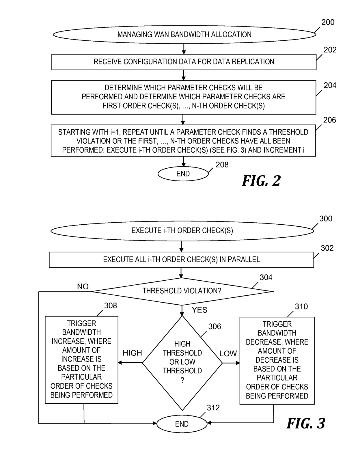 Storage mirroring over wide area network circuits with dynamic on-demand capacity