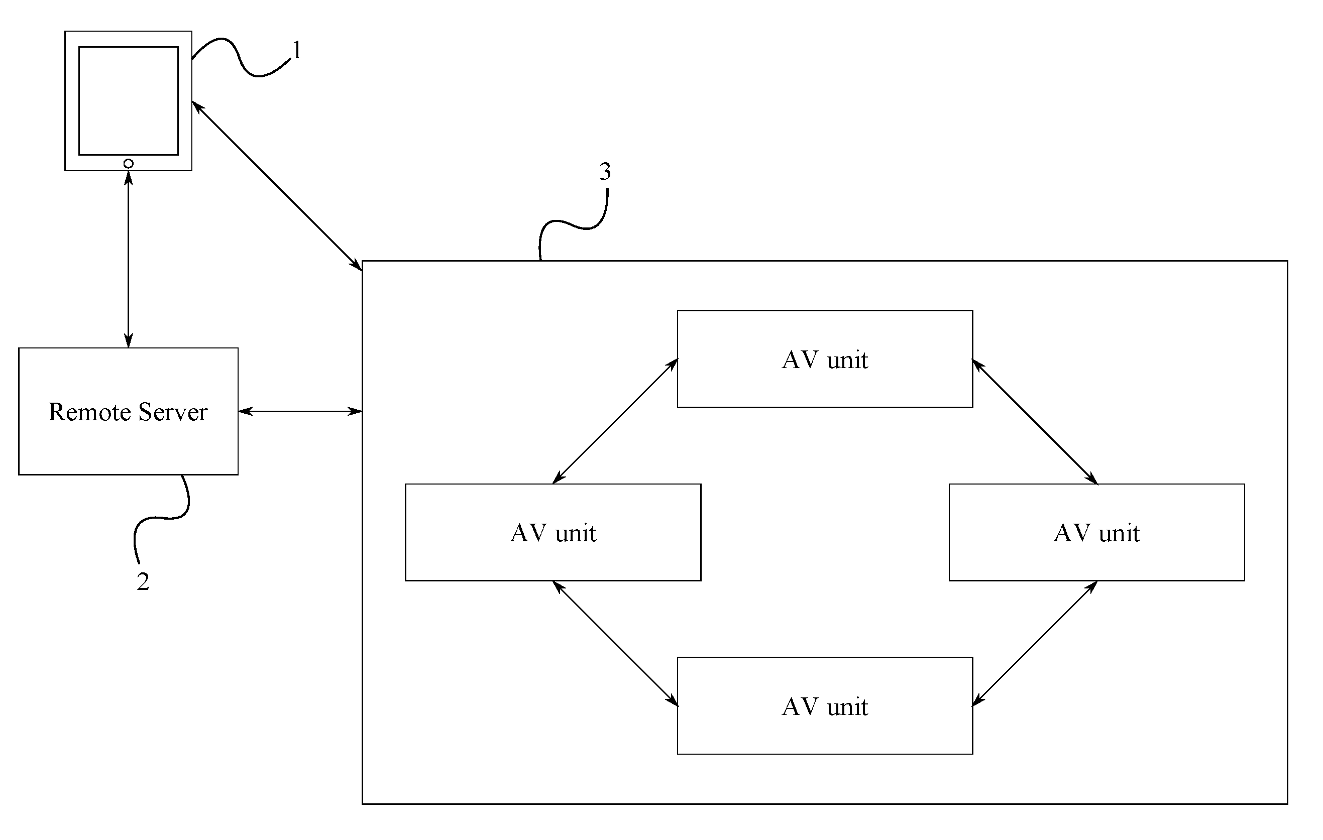 Method for distance based content mirroring and mirroring transfer