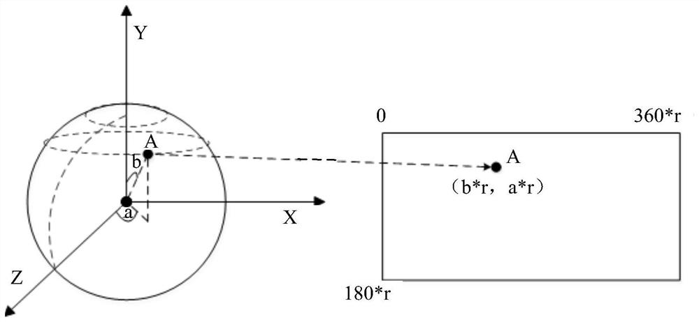 Processing method, device and electronic equipment for panoramic video stitching