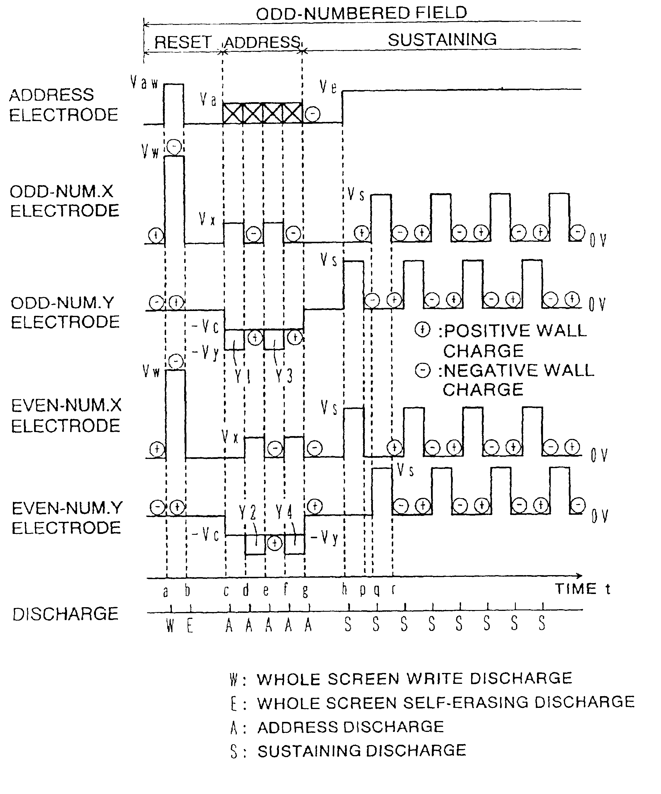 Method of driving plasma display panel by applying discharge sustaining pulses