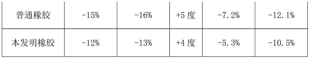 Butadiene-acrylonitrile rubber and fluororubber composite sealing gasket material and preparation method thereof