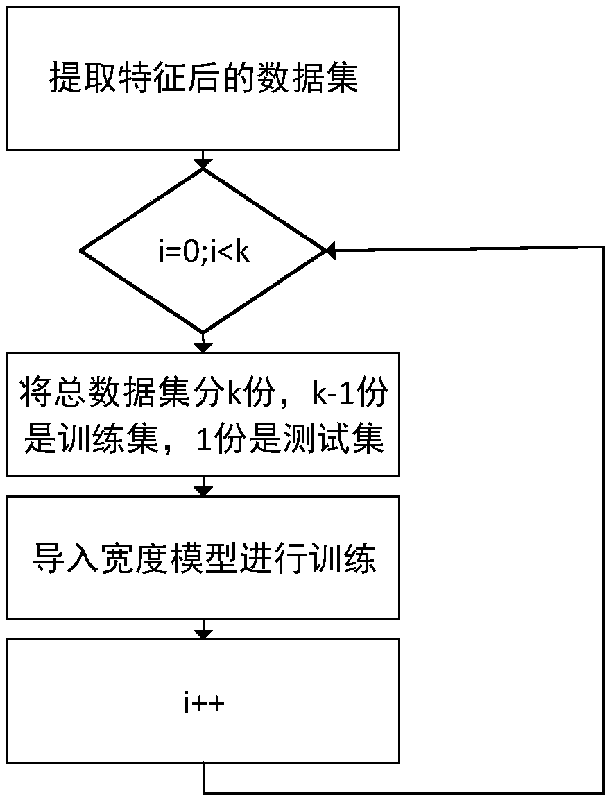 Phishing website detection method based on web automatic testing and width learning