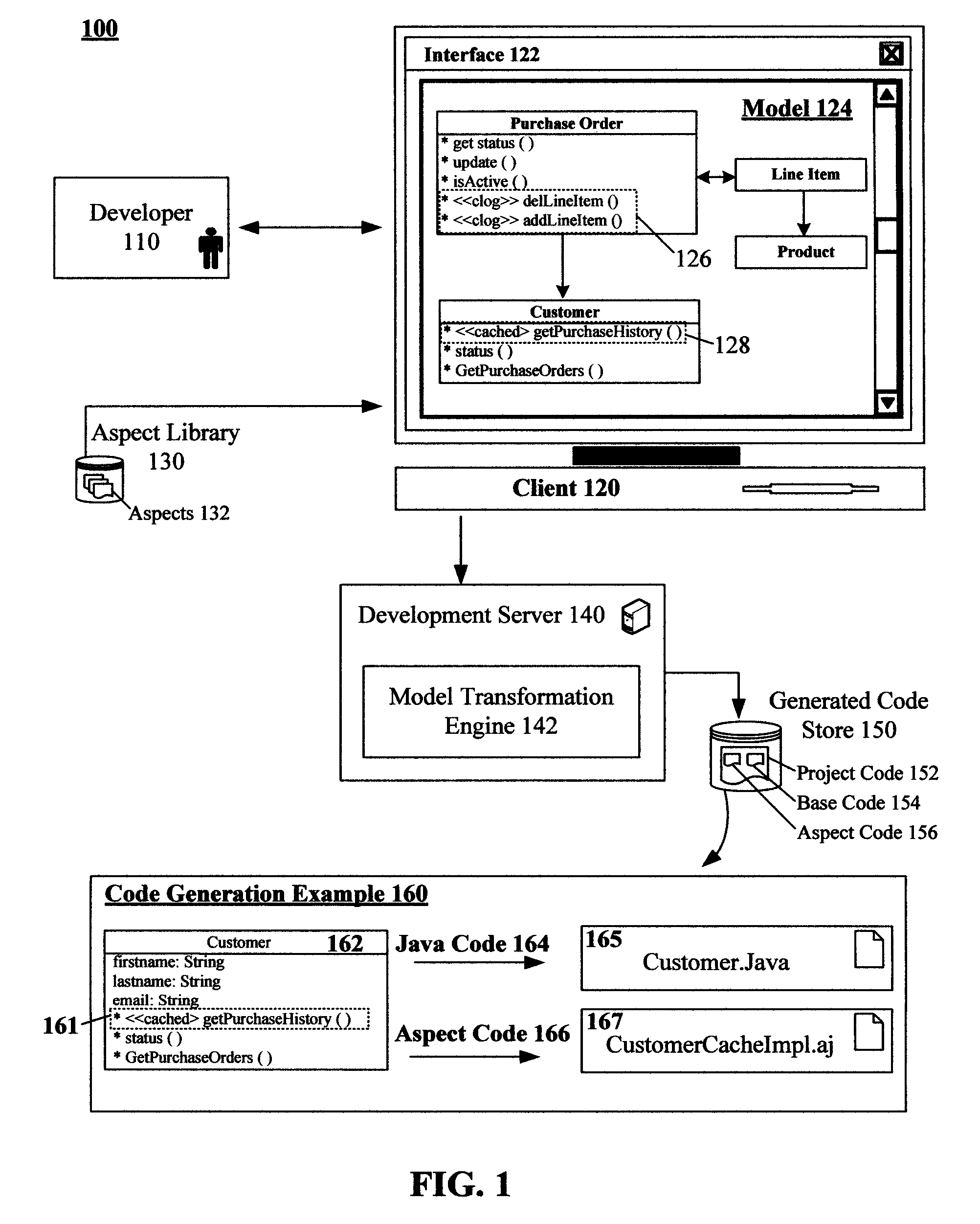 Model driven development including aspect integration tool