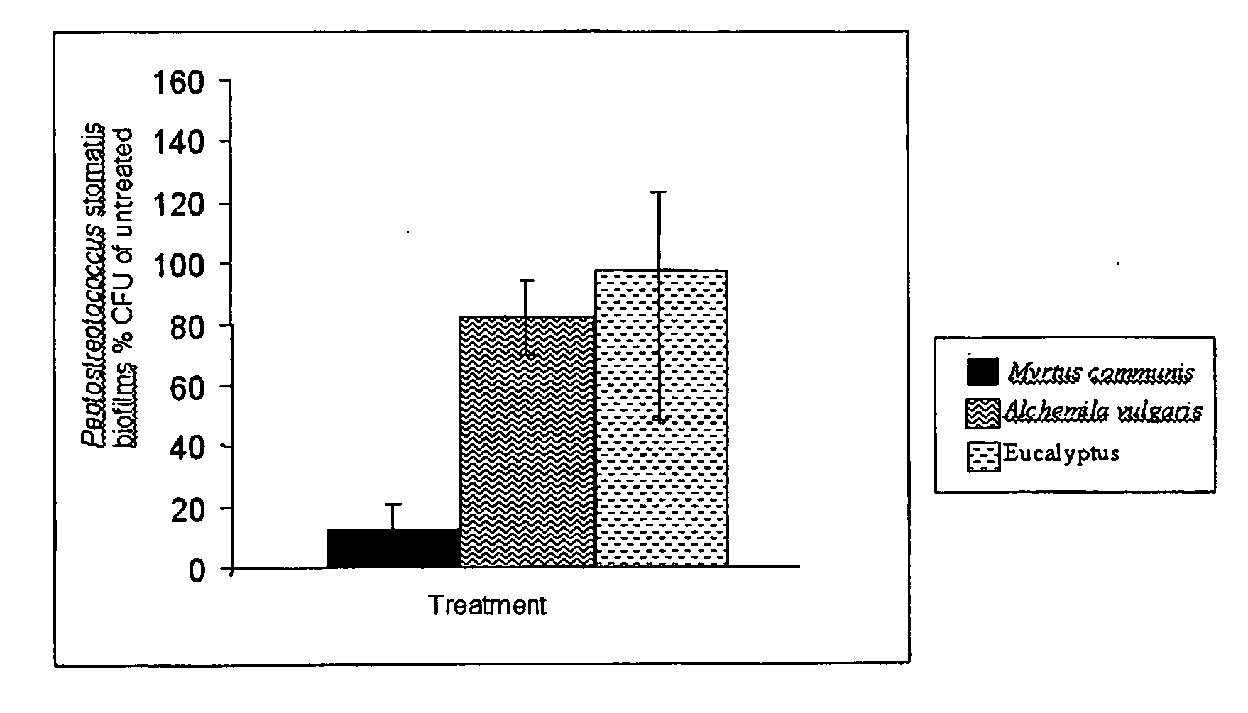 Oral health composition comprising alchemilla vulgaris