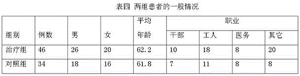 A preparation process of traditional Chinese medicine granules for treating hypertension