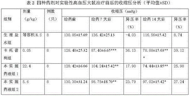 A preparation process of traditional Chinese medicine granules for treating hypertension