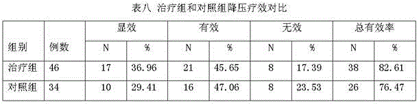 A preparation process of traditional Chinese medicine granules for treating hypertension