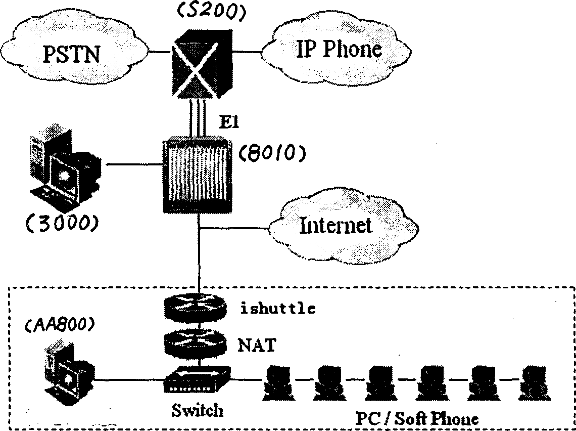 Operating method of net bar IP phone supermarket system