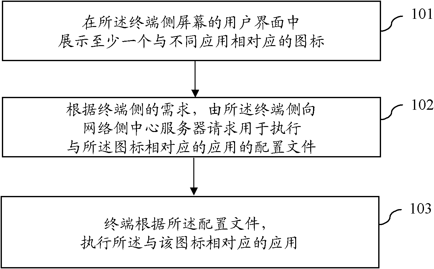 Method and system for arranging terminal application based on network