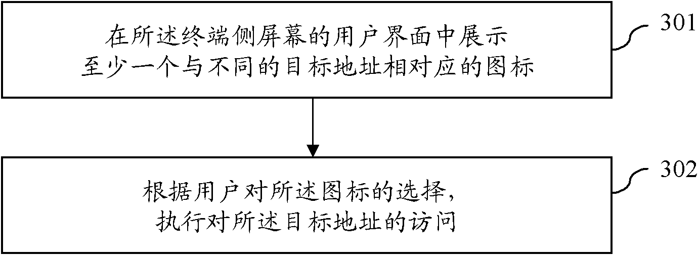 Method and system for arranging terminal application based on network