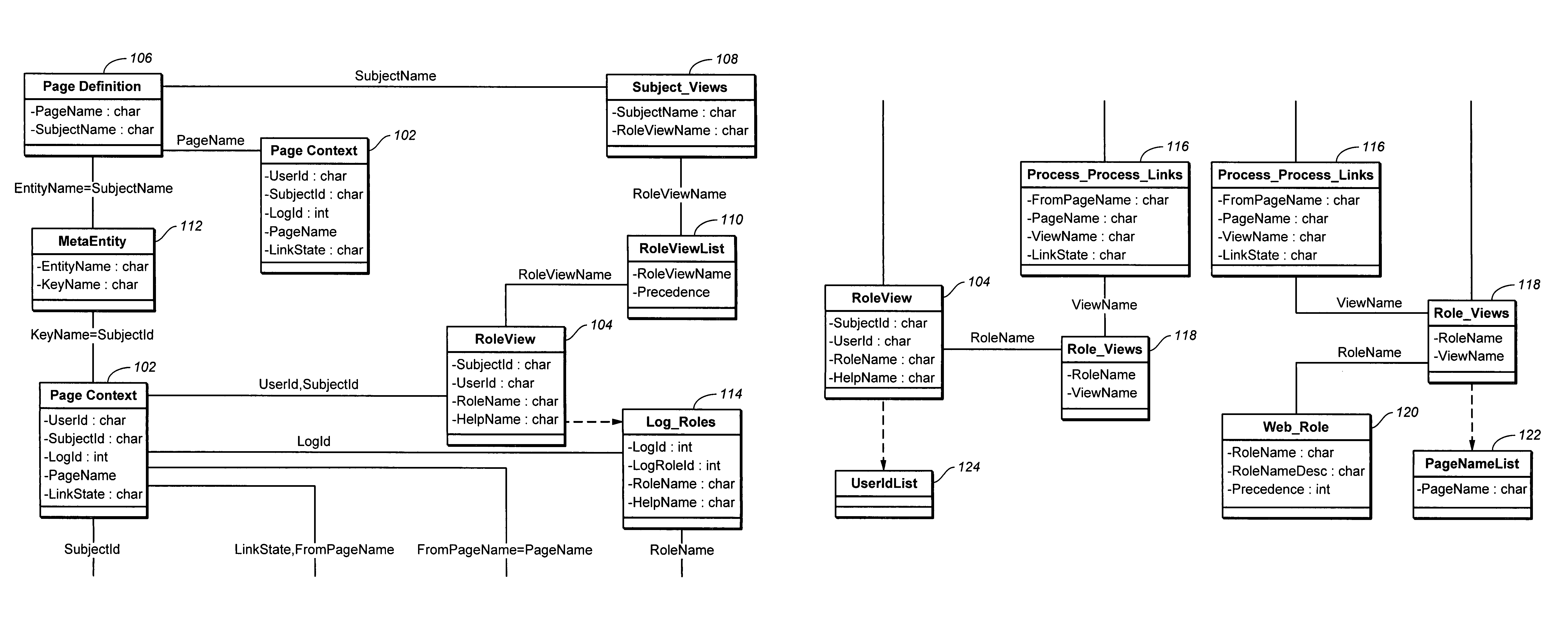 Database system and method for access control and workflow routing