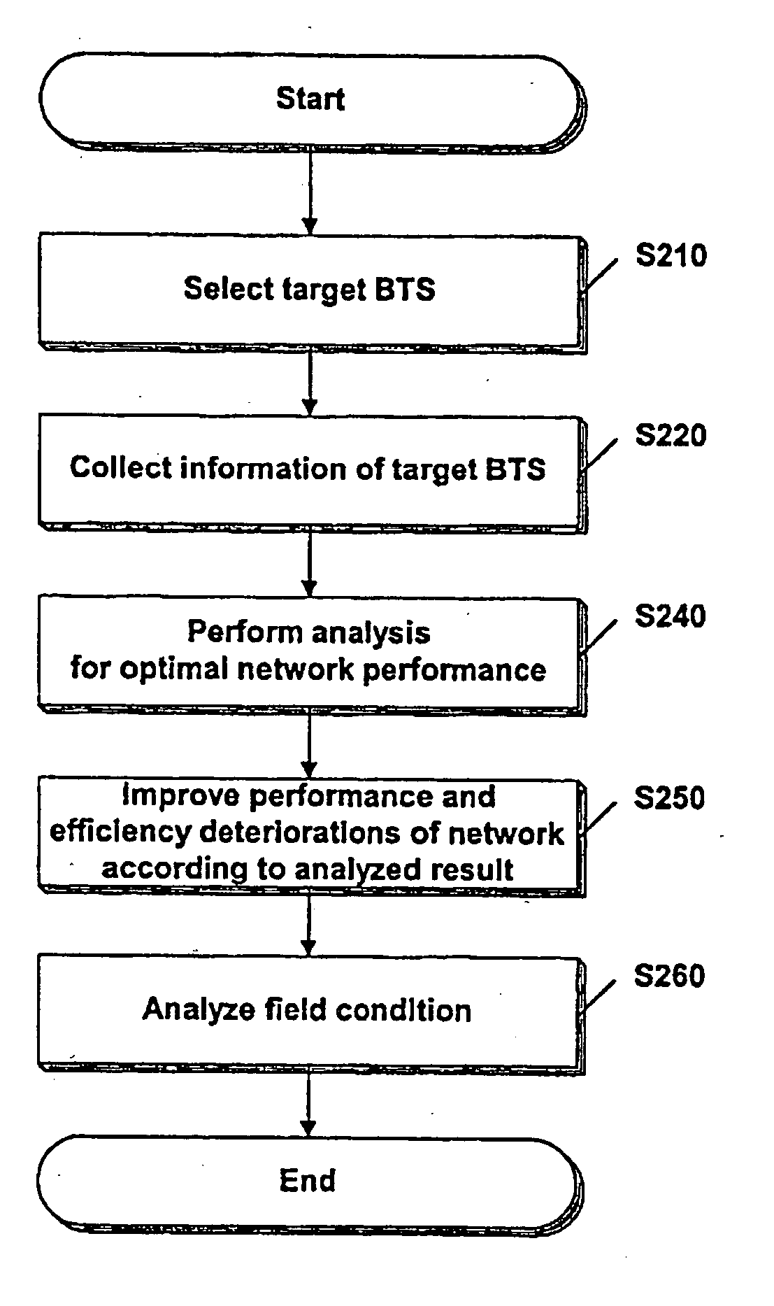 Network analyzing method and apparatus for optimal performance of network, and a recording medium having programs to conduct said method