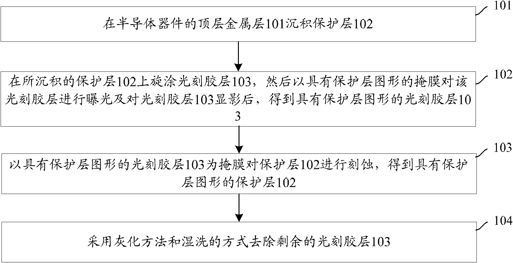 Method for removing residual polymers from protecting layer of semiconductor device