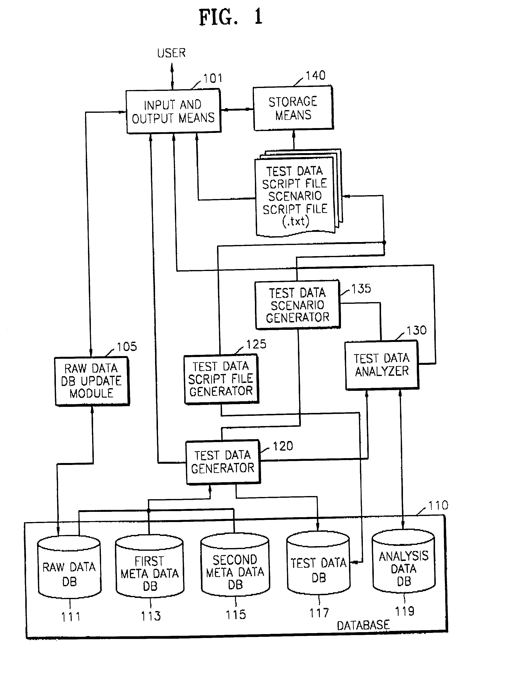 Automatic test data generating apparatus and method