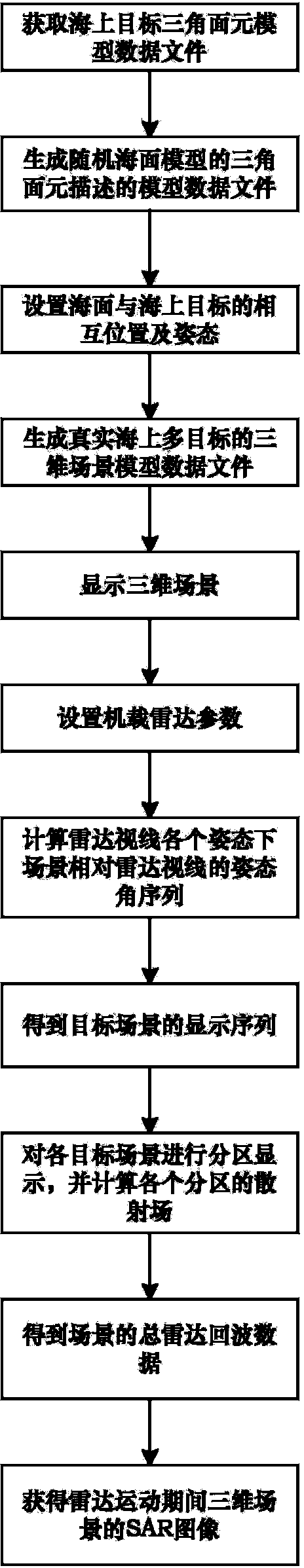 Marine multi-target SAR image visual modeling method