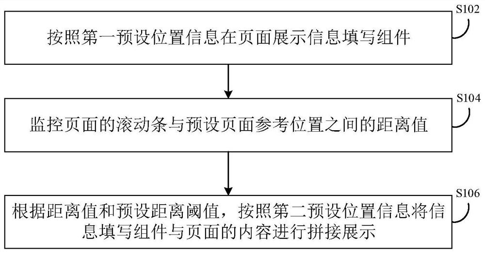 Information filling component display method and device