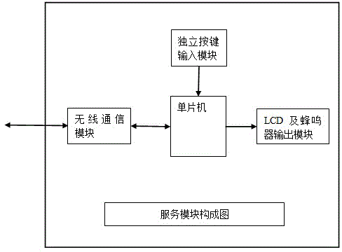 Multi-machine network system used for making serving time of restaurants accurate