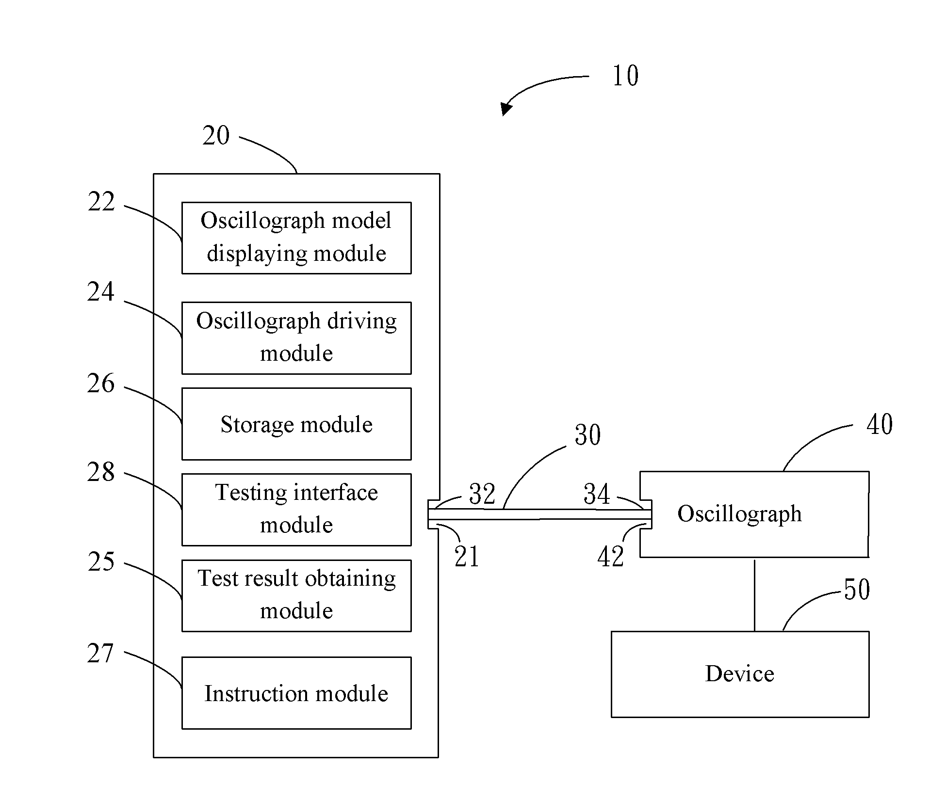 Testing system