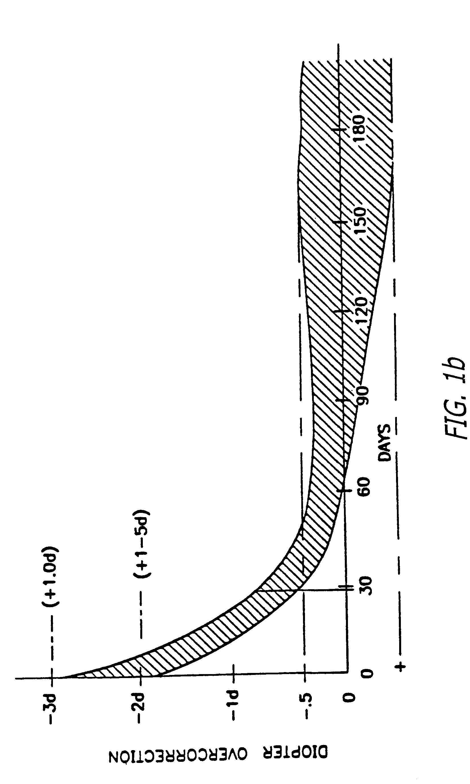 Thermokeratoplasty system with a power supply that can determine a wet or dry cornea