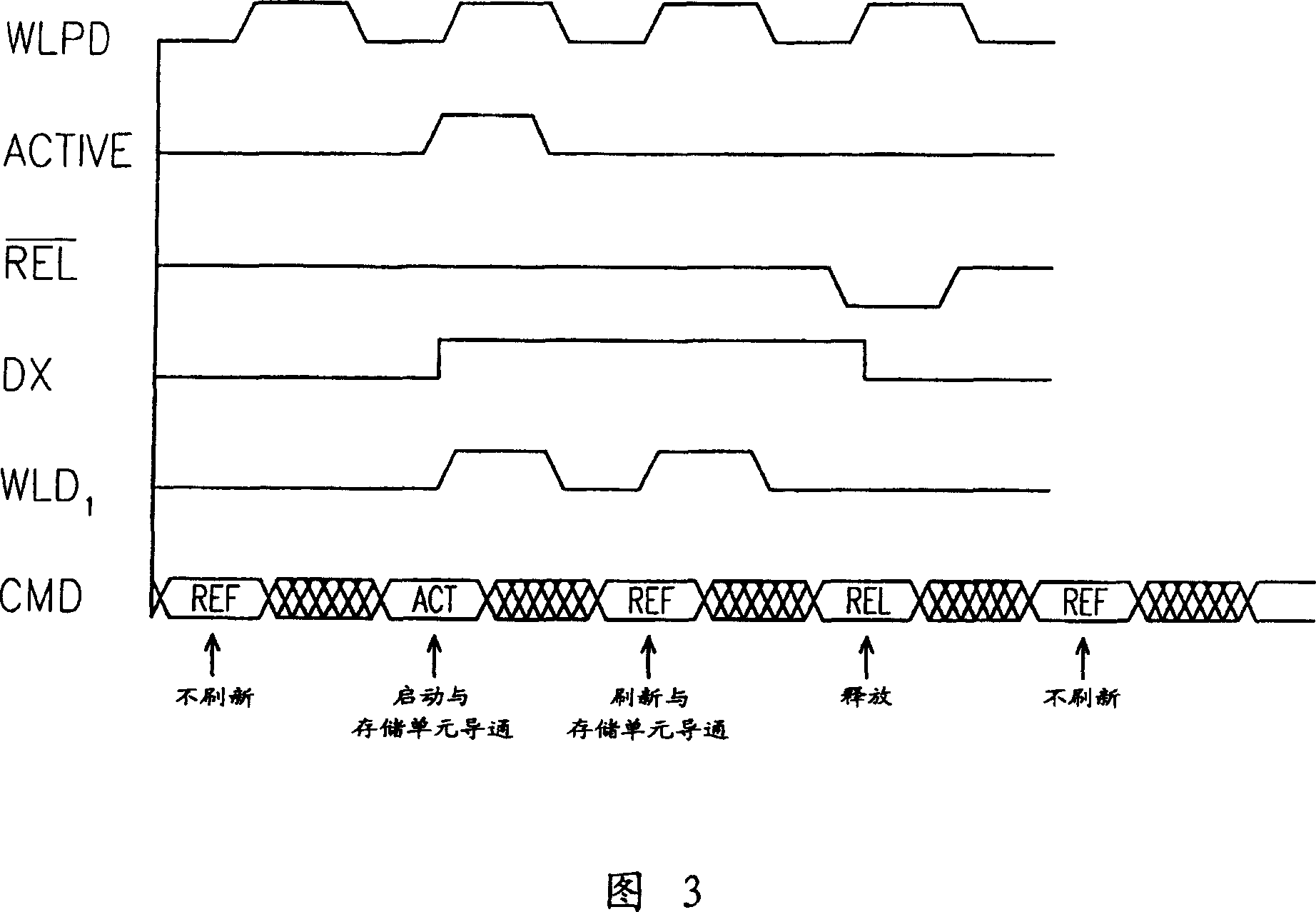 Selective memory refreshing circuit and method