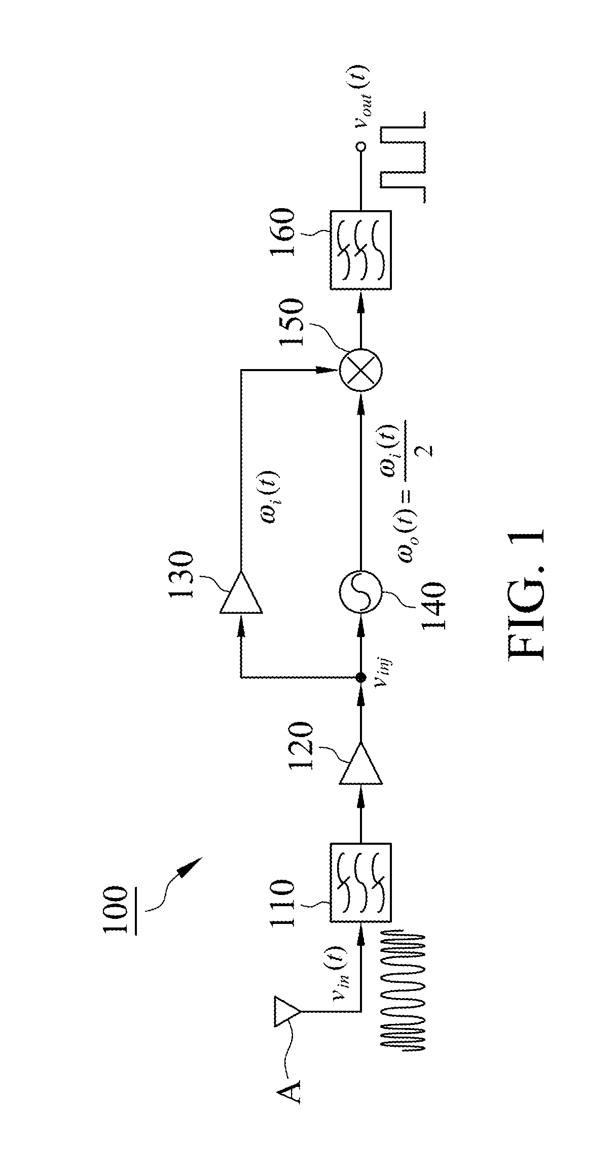 Frequency shift-keying reader circuit