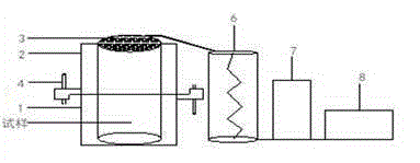 Grain direct shear test sample preparation device and sample preparation method