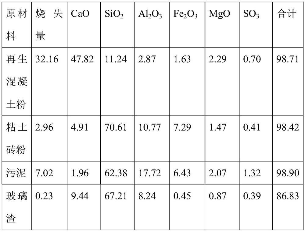 High-carbon-absorption early-strength cementing material based on recycled concrete powder and biochar and application of high-carbon-absorption early-strength cementing material