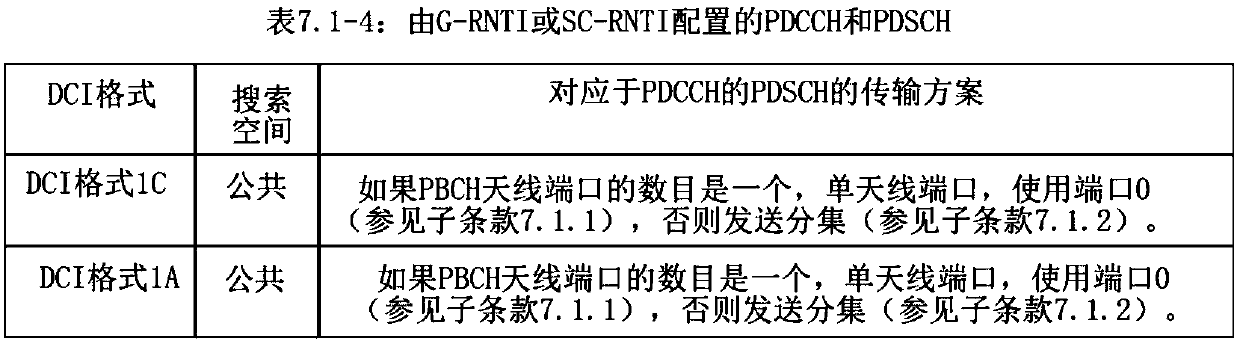 Method and device for transmitting or receiving multicasting control channel for BL/CE user terminal