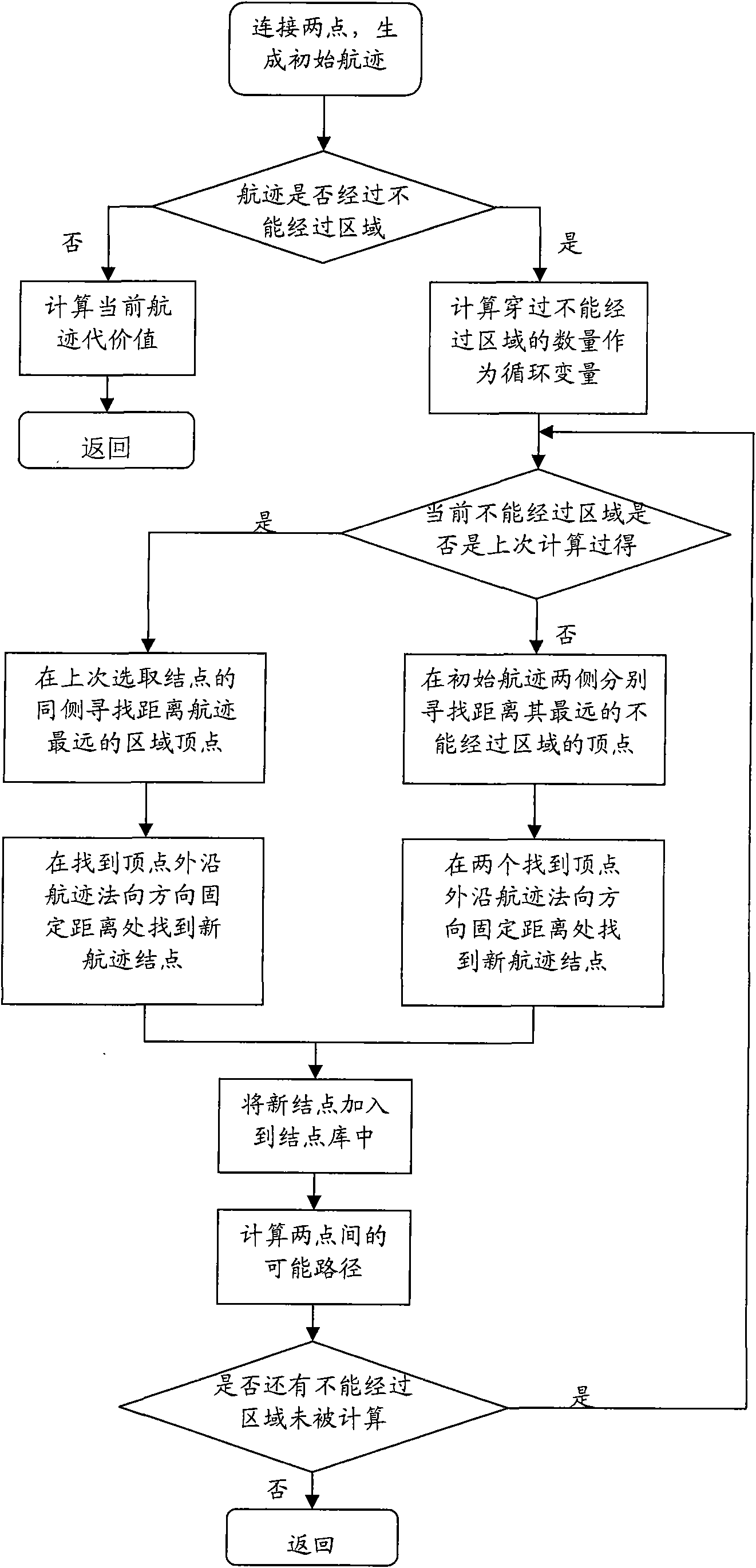 Two-dimensional navigation path planning method based on vector electronic chart