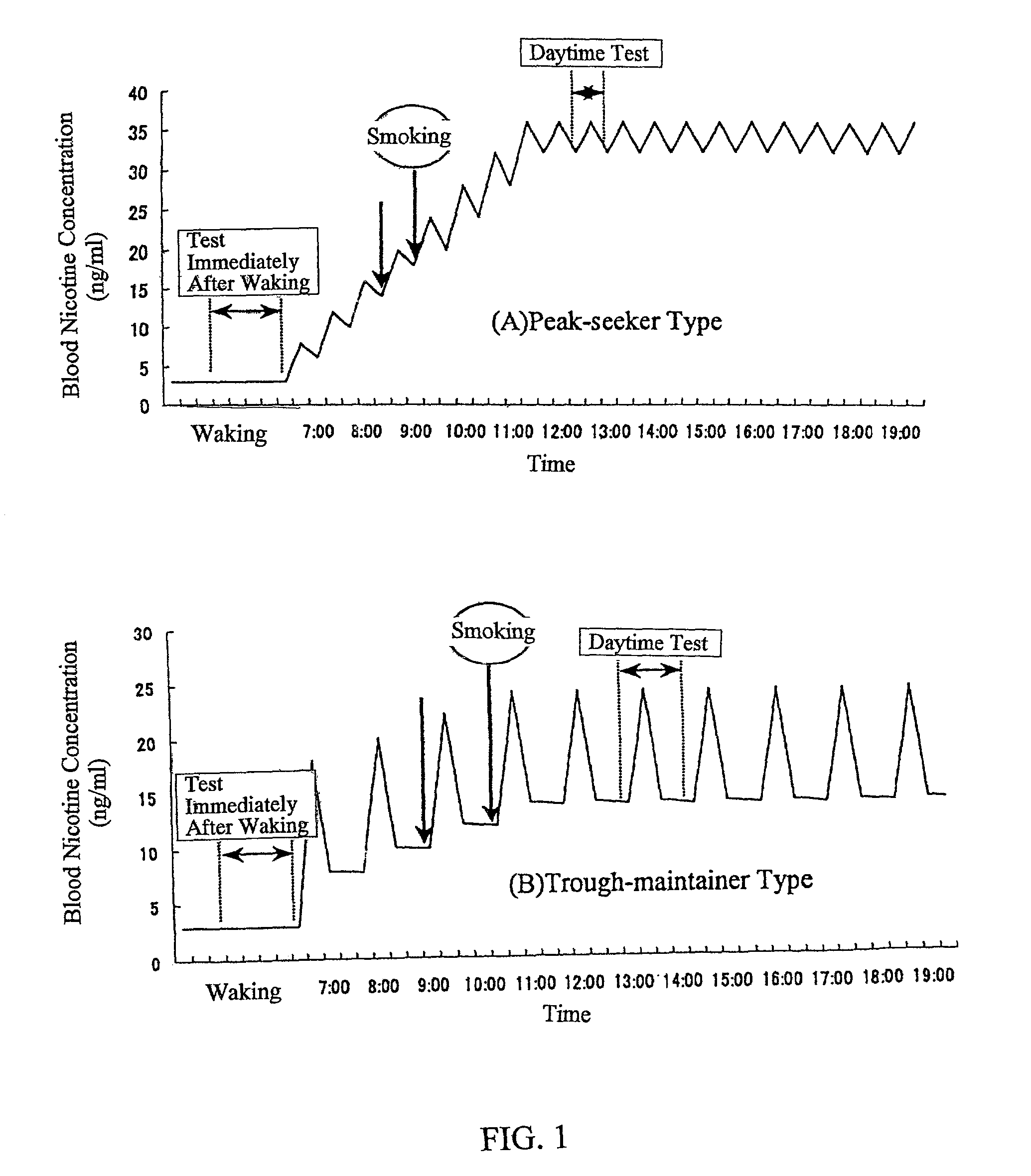 Compositions for regulating desire for smoking