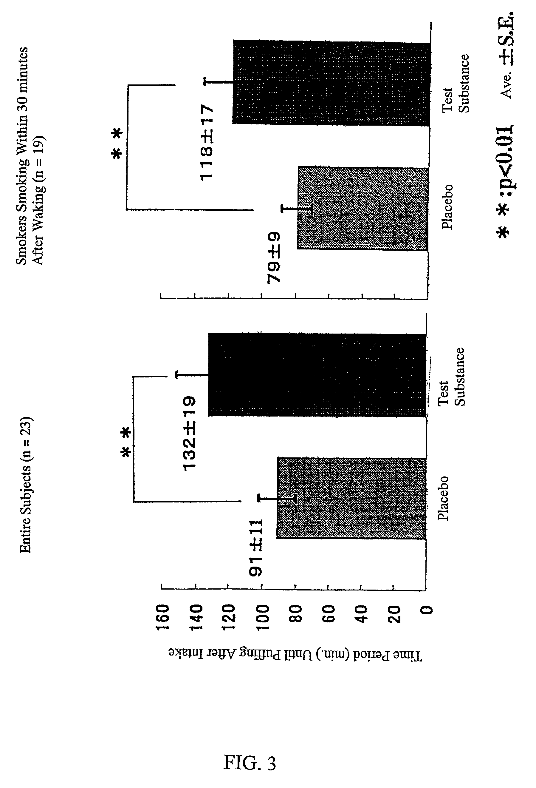 Compositions for regulating desire for smoking