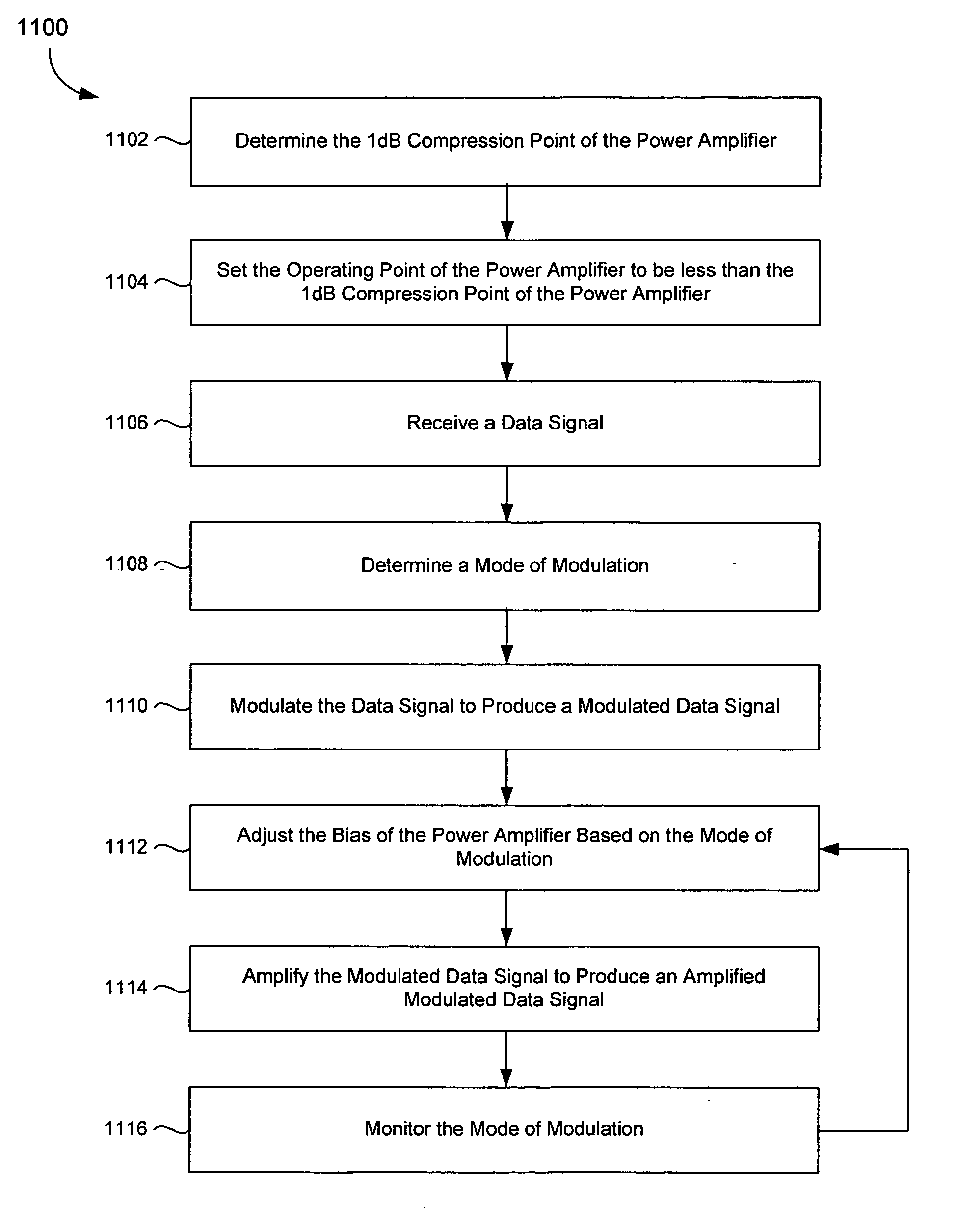 Linear and non-linear dual mode transmitter