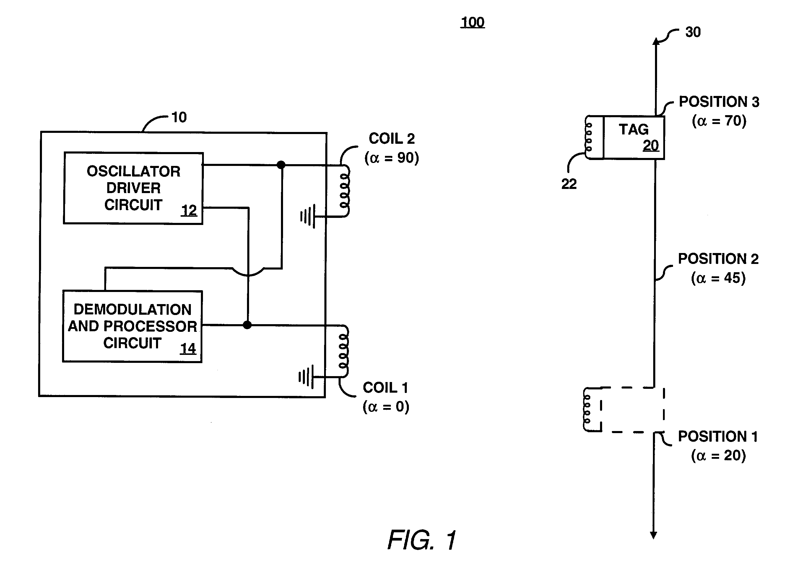 Position determination based on phase difference