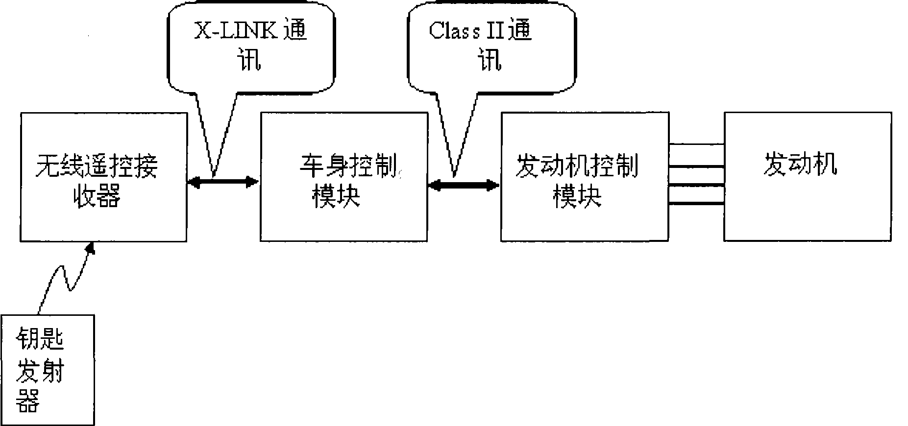 Vehicle remote starting system and method