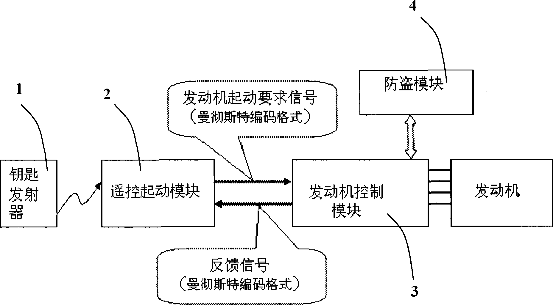 Vehicle remote starting system and method