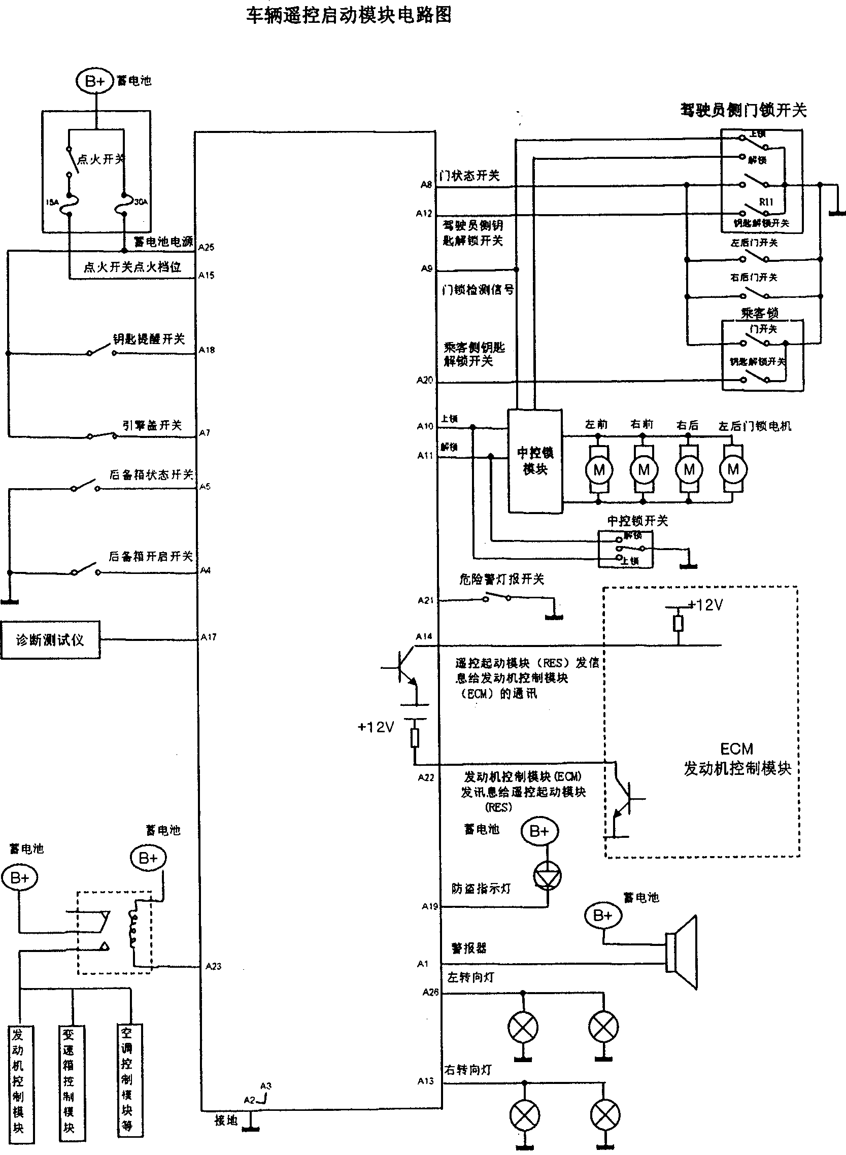 Vehicle remote starting system and method