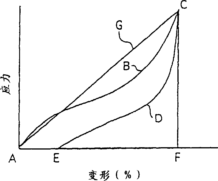 Rubber composition for seismic isolation laminates