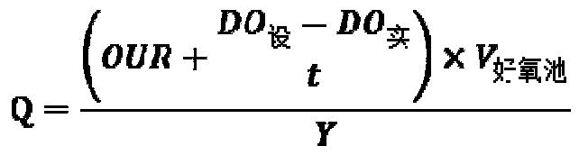 Air volume control system