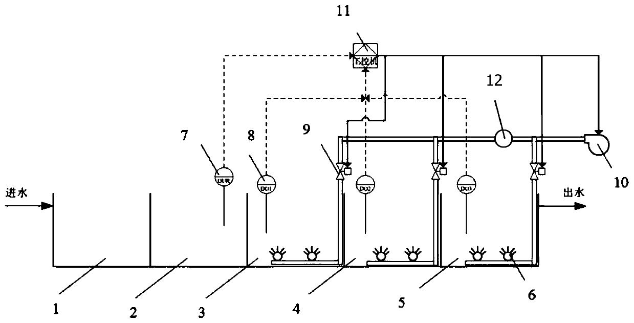 Air volume control system