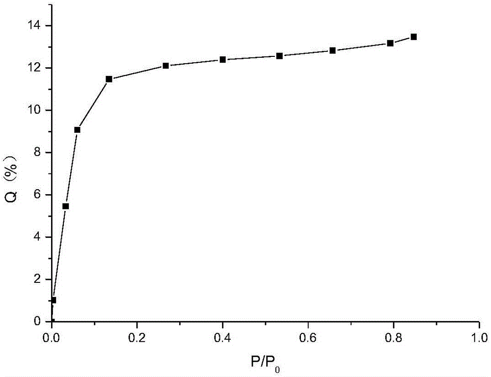 A method for rapid evaluation of the adsorption effect of porous filter additives